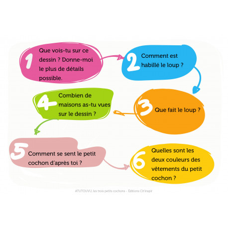 Les trois petits cochons