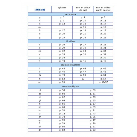 Bataille Navale de la syllabe au mot