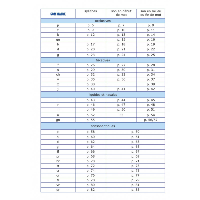 Bataille Navale de la syllabe au mot