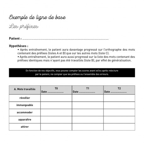 Philomorpho - Les préfixes