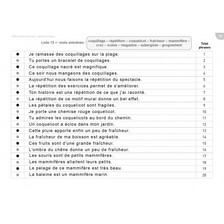 1000 phrases sans erreur