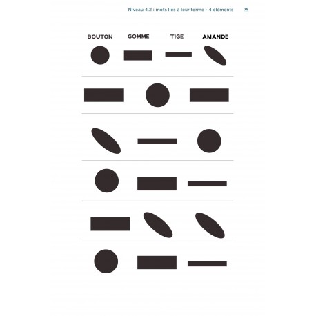 Des stratégies pour  mieux mémoriser