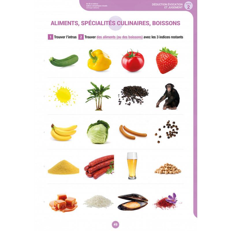 kit de fil en indice