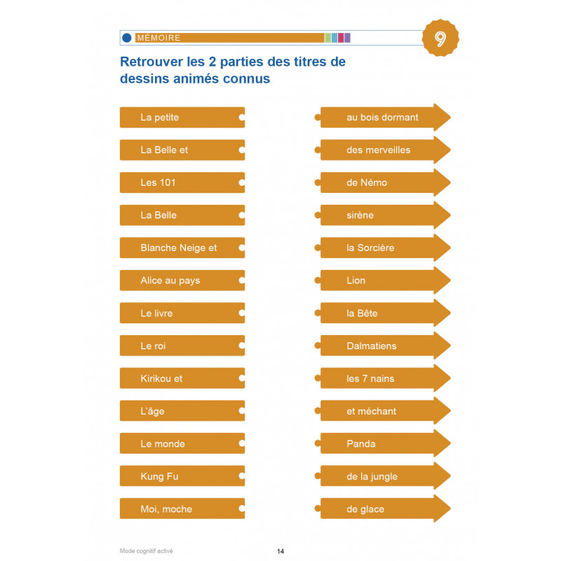 MODE COGNITIF ACTIVÉ - LES ARTS