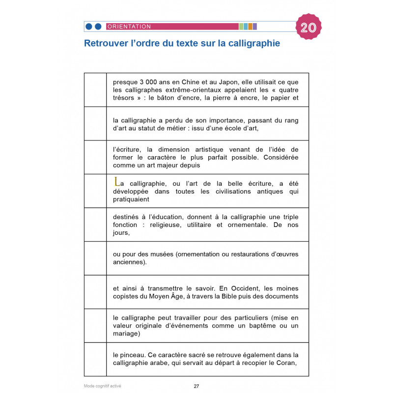 MODE COGNITIF ACTIVÉ - LES ARTS