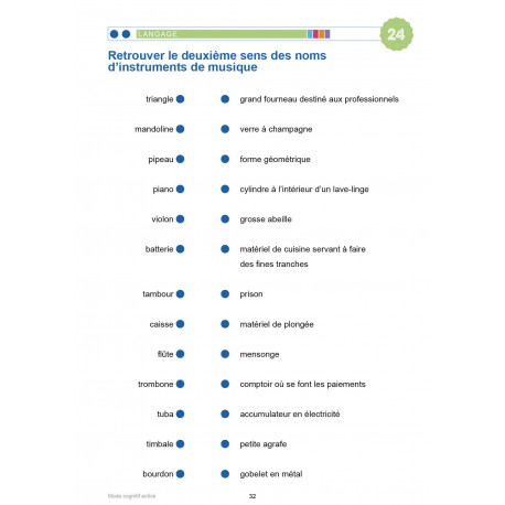 MODE COGNITIF ACTIVÉ - LES ARTS