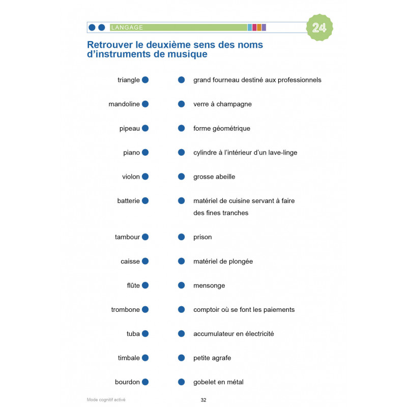 MODE COGNITIF ACTIVÉ - LES ARTS