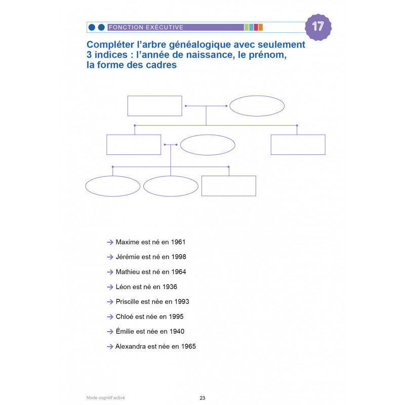 MODE COGNITIF ACTIVÉ - LES GENS