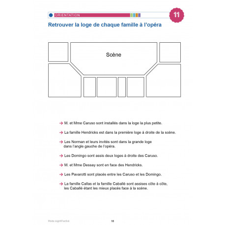 MODE COGNITIF ACTIVÉ - LES LOISIRS