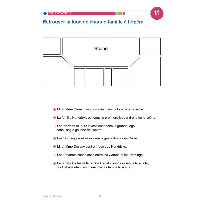 MODE COGNITIF ACTIVÉ - LES LOISIRS