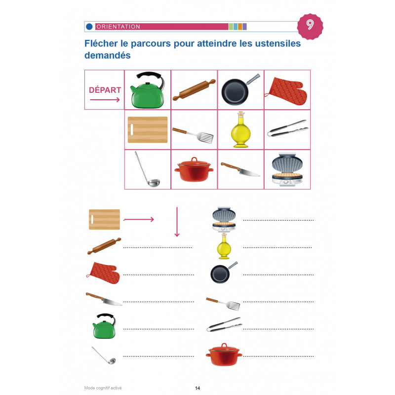 MODE COGNITIF ACTIVÉ - LES METIERS