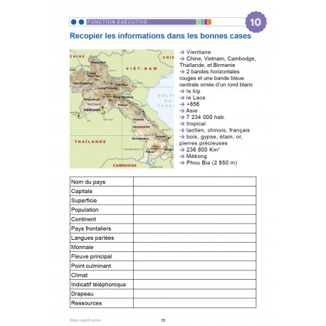 MODE COGNITIF ACTIVÉ - LE MONDE