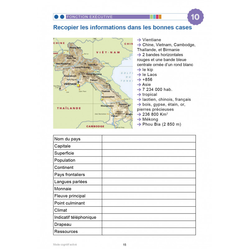 MODE COGNITIF ACTIVÉ - LE MONDE