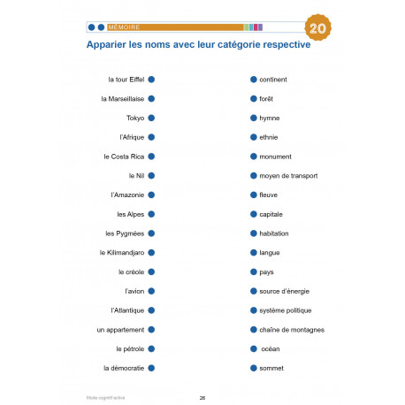 MODE COGNITIF ACTIVÉ - LE MONDE