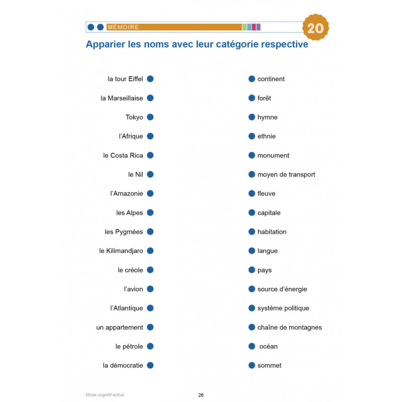 MODE COGNITIF ACTIVÉ - LE MONDE