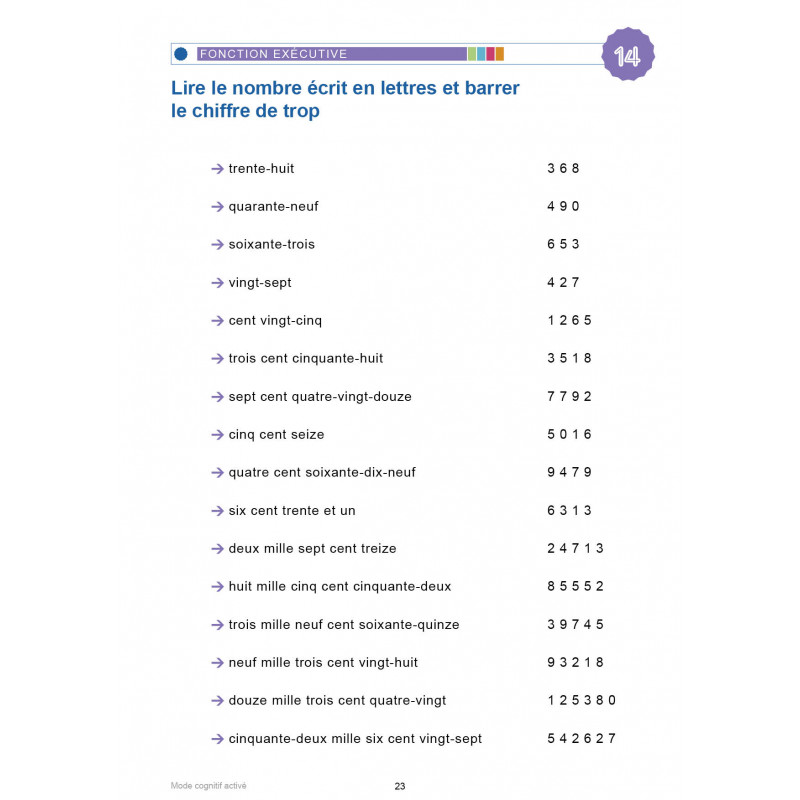 MODE COGNITIF ACTIVÉ - La scolarité