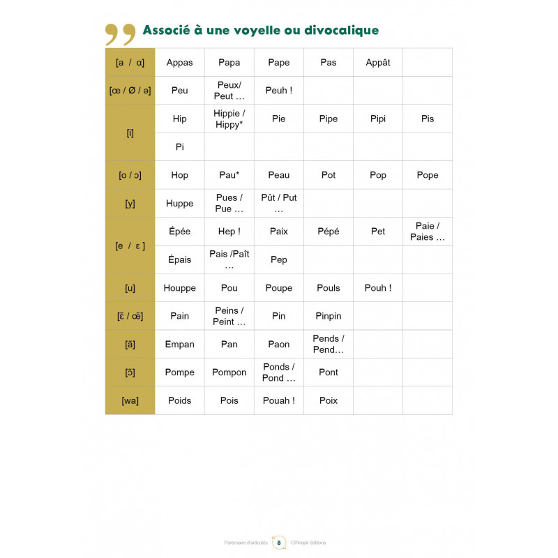 Partenaire d'articulés