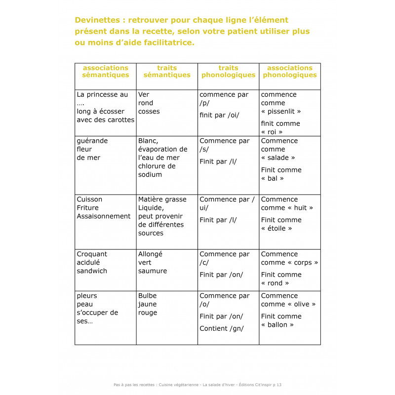 Pas à pas les recettes les plats végétariens