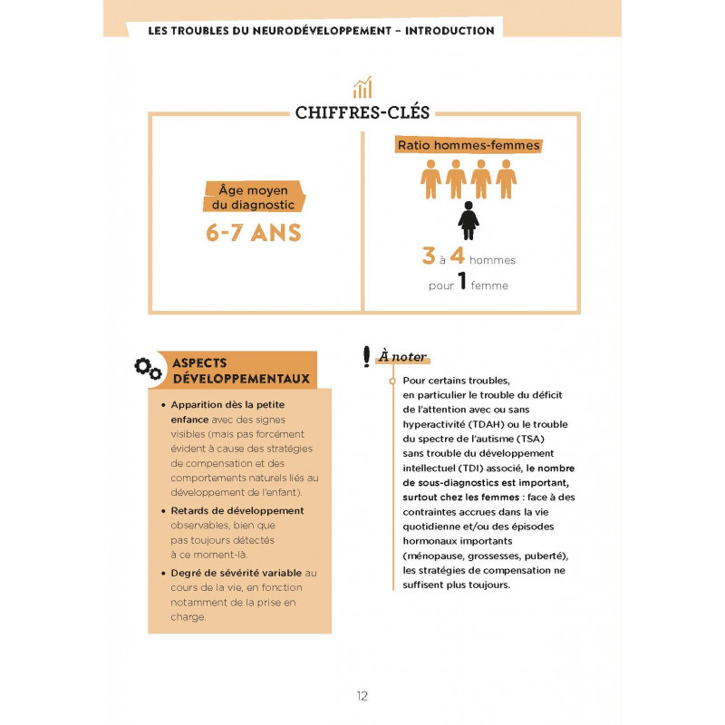 Mon mémo-psy - Les troubles du neurodéveloppement en 50 visuels