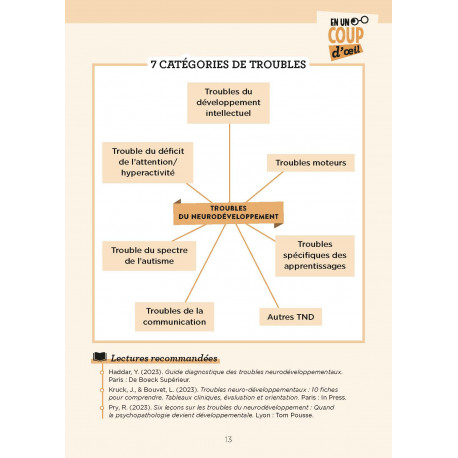 Mon mémo-psy - Les troubles du neurodéveloppement en 50 visuels