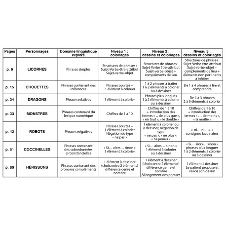 Mine de rien, je comprends bien !