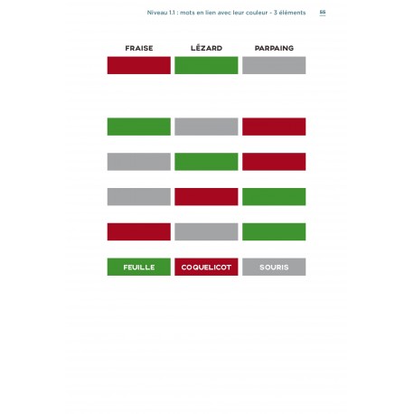 Des stratégies pour  mieux mémoriser