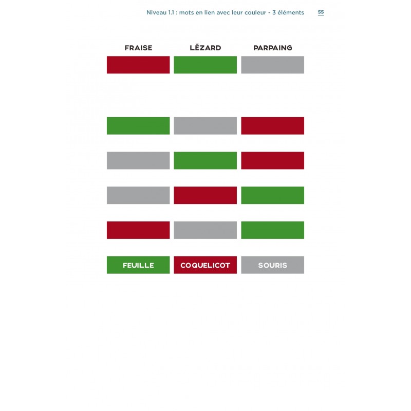 Des stratégies pour  mieux mémoriser