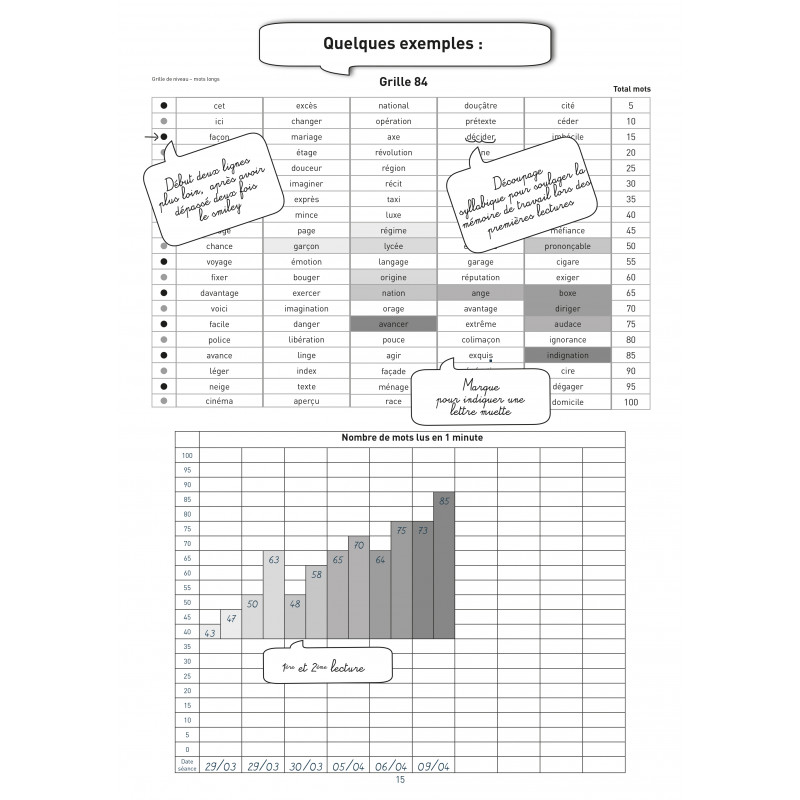100 mots sans erreur