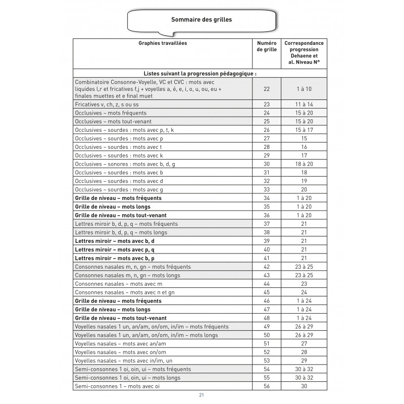 100 mots sans erreur