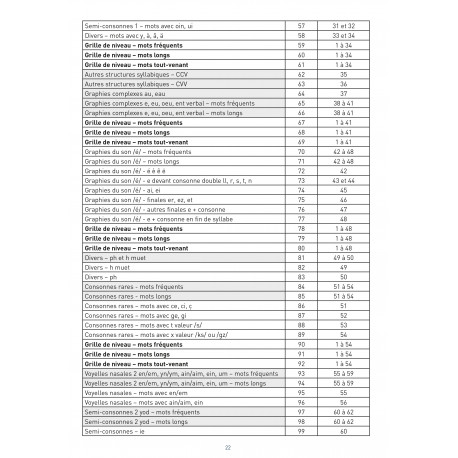 100 mots sans erreur