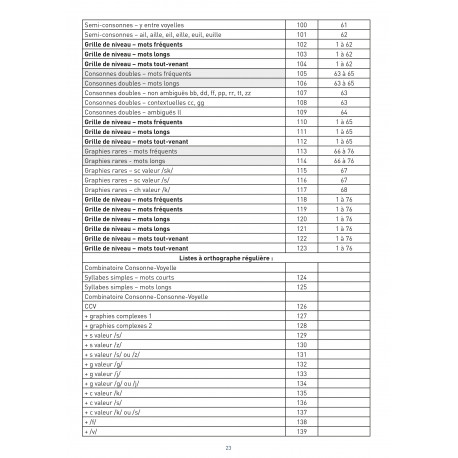 100 mots sans erreur