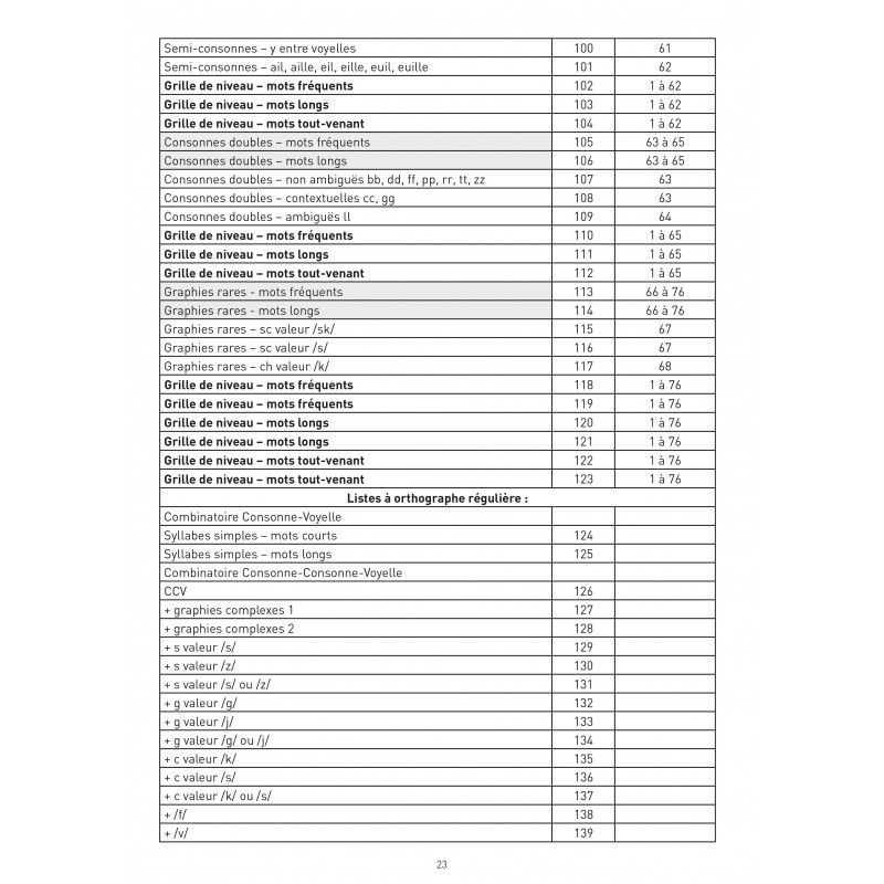 100 mots sans erreur