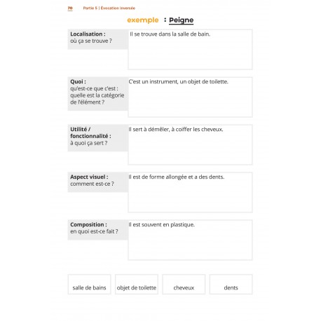 Des stratégies pour mieux évoquer